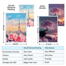 Load image into Gallery viewer, FlosJadenCraft Premium Diamond Painting Art - Eiffel Tower - 14 inch by 20 inch